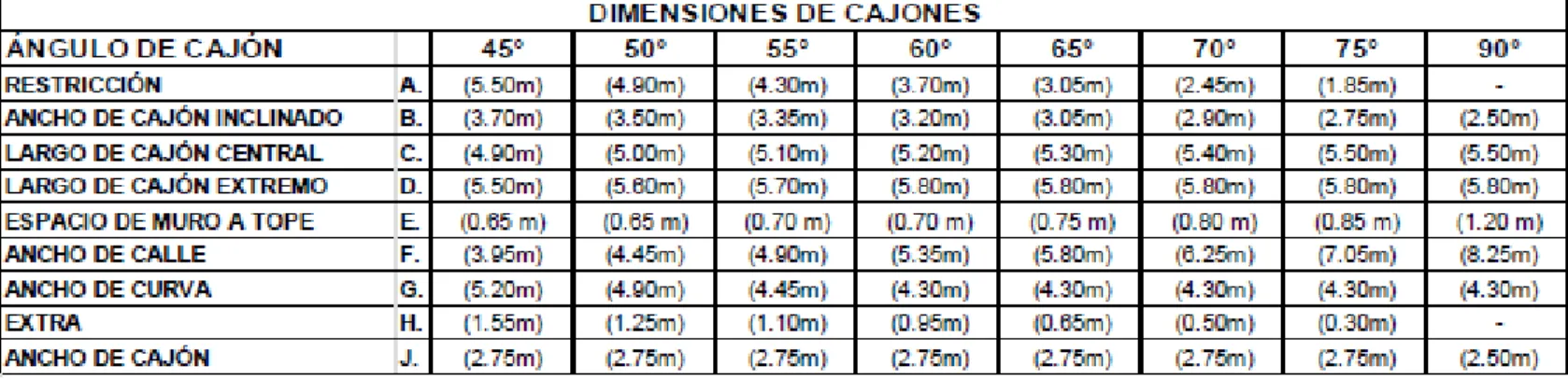 Tabla 13 Dimensiones de cajones 
