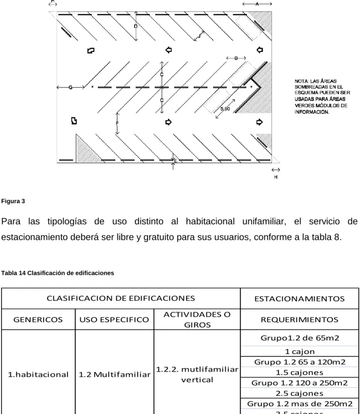 Tabla 14 Clasificación de edificaciones 