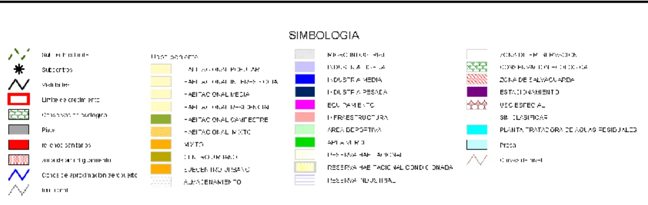 Tabla 1 Simbología del PDU de la ciudad de Hermosillo(IMPLAN, 2007) 