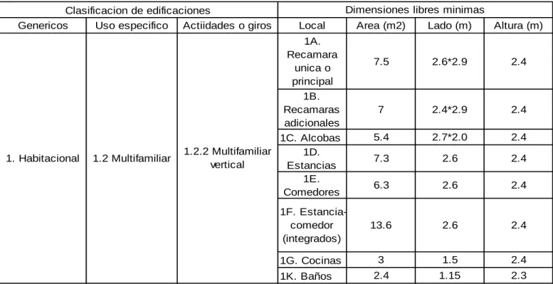Tabla 7 Clasificación y dimensiones mínimas de edificaciones 