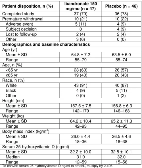 Table 1. Patient disposition and baseline characteristics (intent-to-treat  population) 