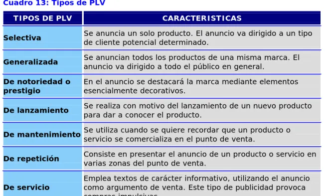 Cuadro 13: Tipos de PLV 