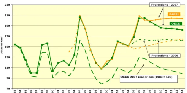 Graph 1  Development in nominal  and  real  world market prices, hard red winter fob Gulf  (US/t), 1983-2014 