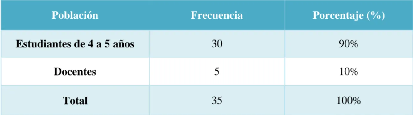 Cuadro N°  1: Población 