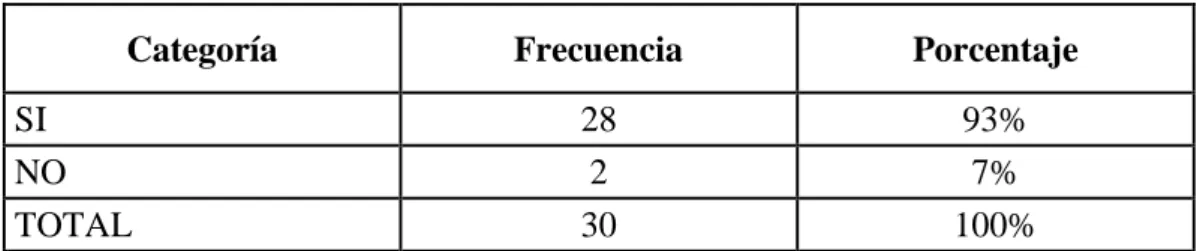 Cuadro N°  9: Hábitos de cortesía 