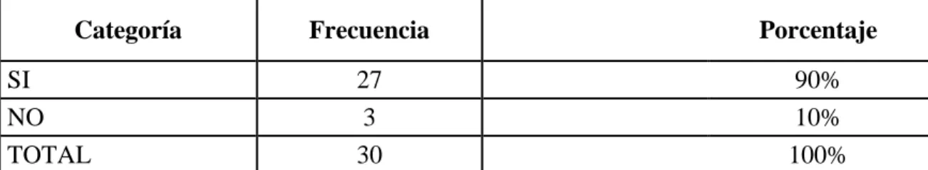 Cuadro N°  10: Cumplen las tareas asignadas 