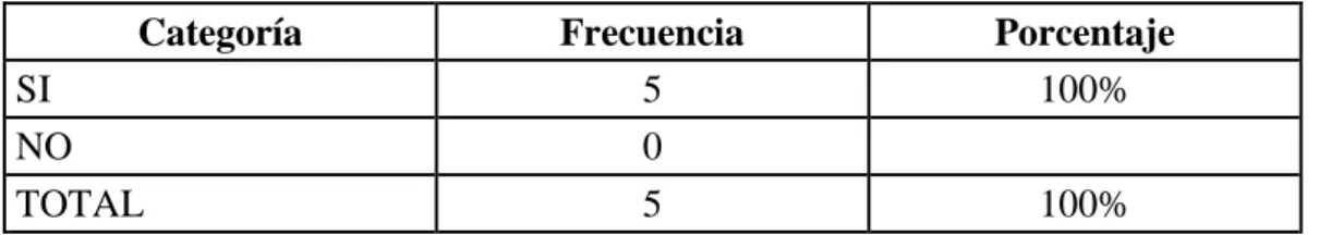 Cuadro N°  11: Disciplina como un factor . 