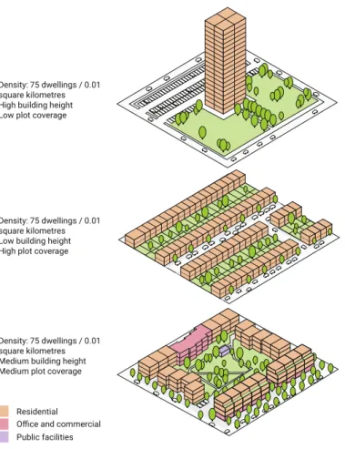 Figure 1.6: Different density configurations in a plot of 0.01 square kilometre
