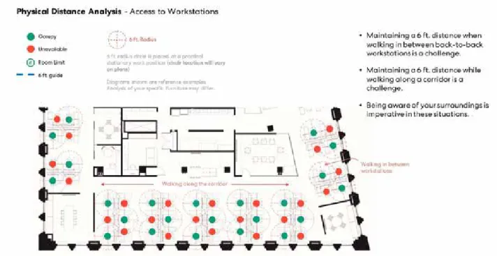 Figure 1.16: Guidelines on returning to the workplace