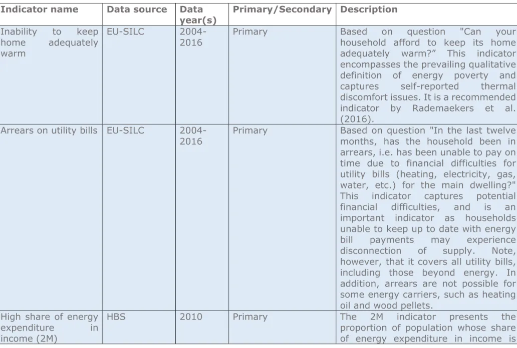 Table 2 Summary of EPOV indicators 