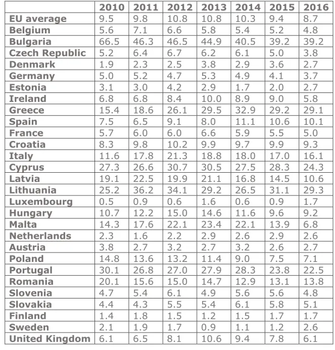 Table 3 Country means (%) for 
