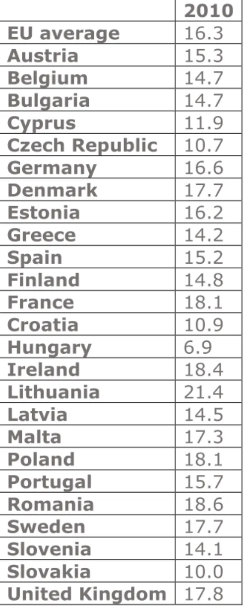 Table 5 Country means (%) for 2M indicator. Data source: HBS 2010 