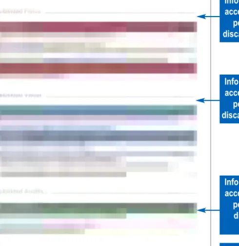 Cuadro con datos  y descripción  de otros elementos 