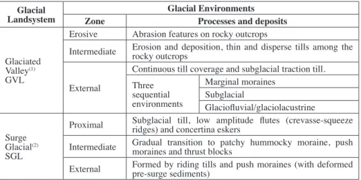 Table 1. Glaciated landsystem organization.