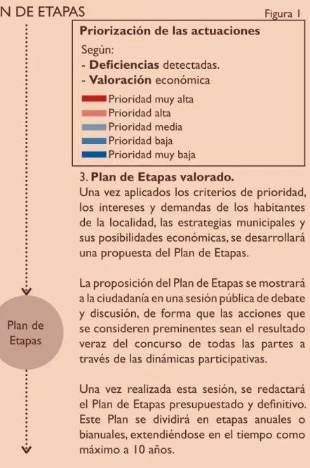 Figura 1 Según: