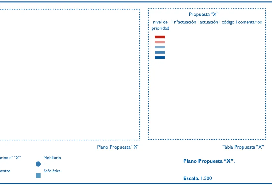 Tabla Propuesta “X”