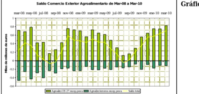 Gráfico 2 Gráfico 1 
