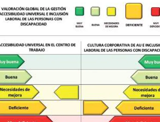 Gráfico 5.  Resultado global del observatorio. 