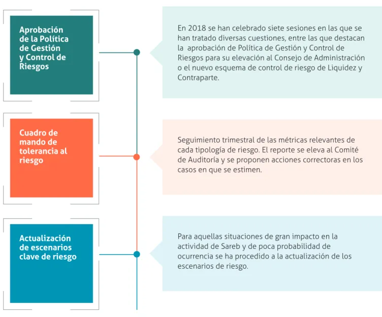 Cuadro de  mando de  tolerancia al  riesgo