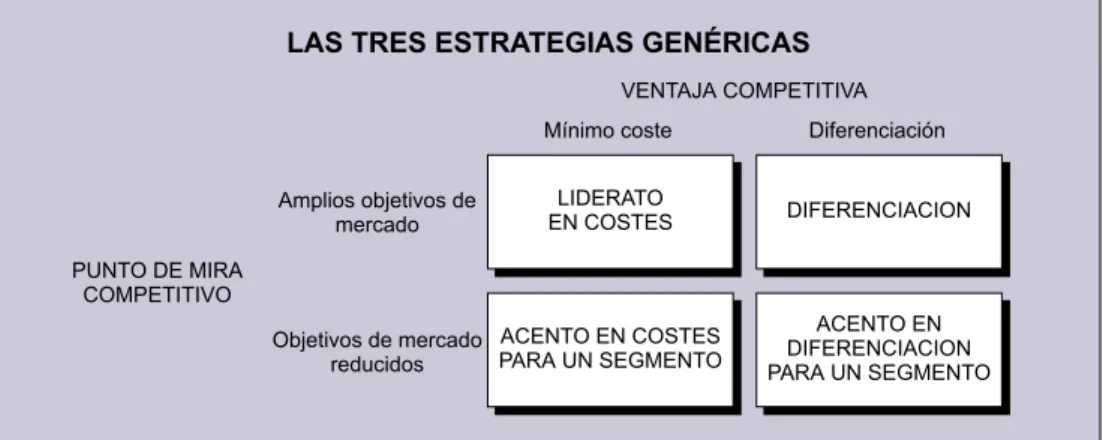 Gráfico 5.1: