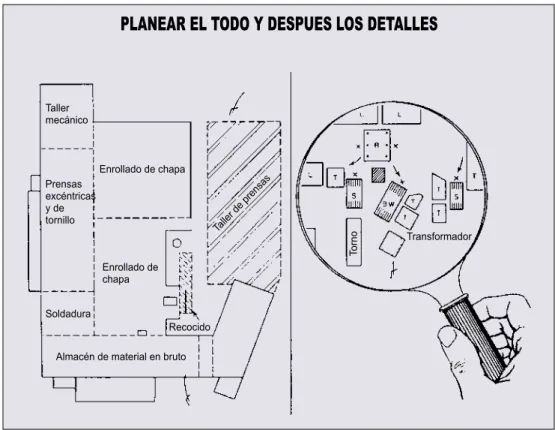 Gráfico 1.3: Lay-out