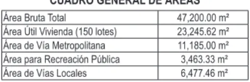CUADRO GENERAL DE ÁREAS