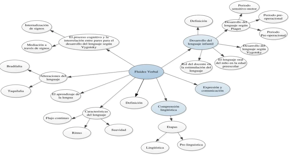 Gráfico 4: Constelación de ideas de la Variable Dependiente  Elaborado por: Masaquiza, 2017