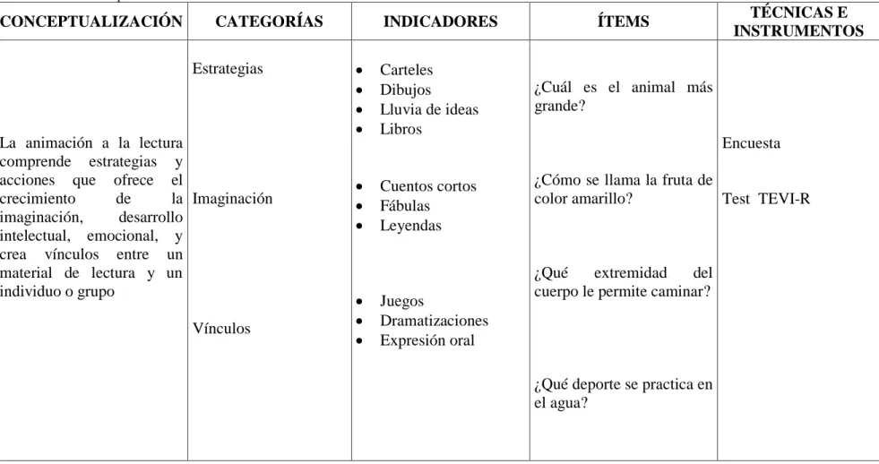 Tabla 4: Variable Independiente: Animación a la lectura 