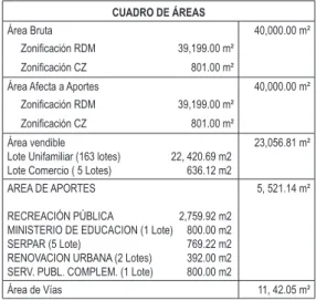 CUADRO DE ÁREAS