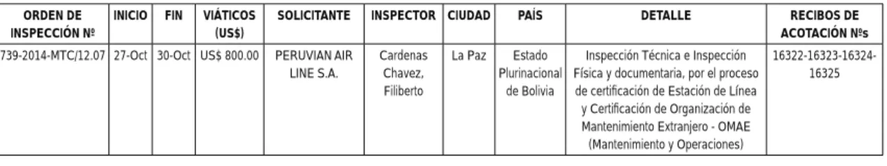 Cuadro Resumen de Viajes