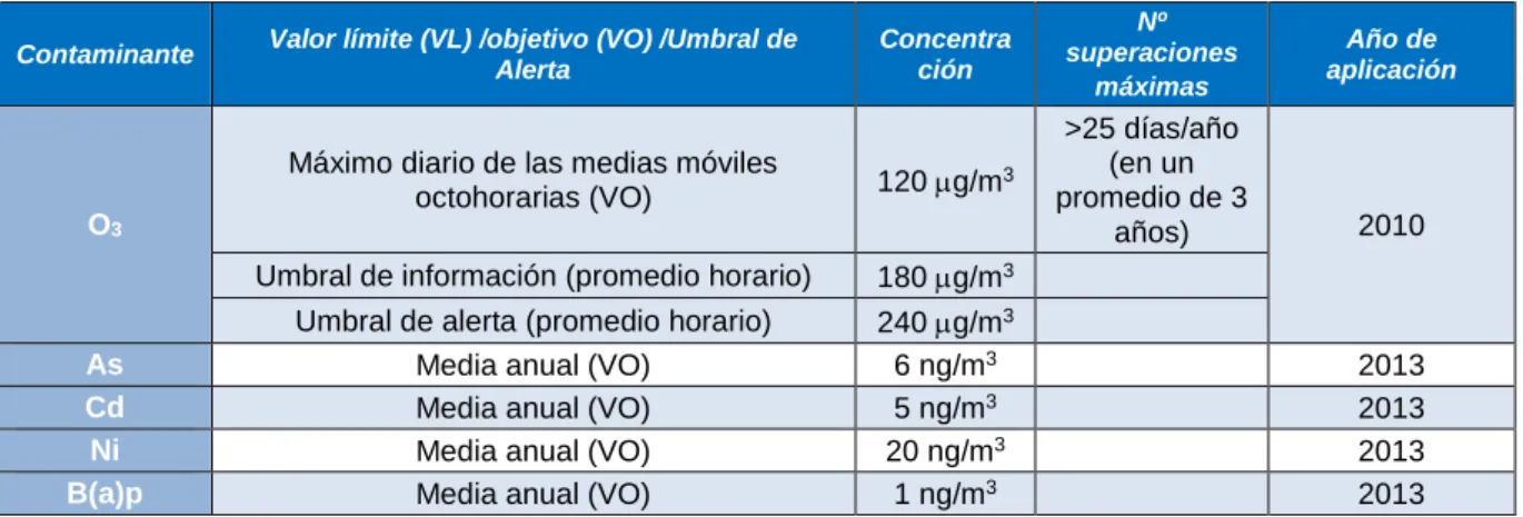 Mapa 2.2.- Estaciones de control en España para evaluar la calidad del aire (2015). 