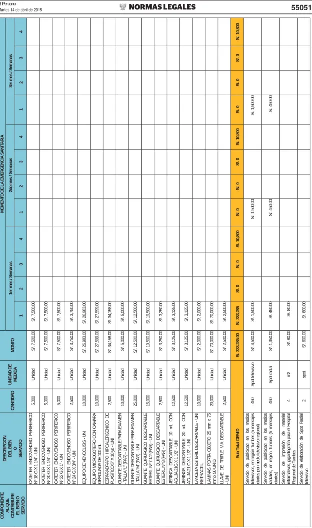 TABLE  ESTERIL Nº 7 1/2 (PAR) - UNI 15,000UnidadS/. 19,500.00S/. 19,500.00      