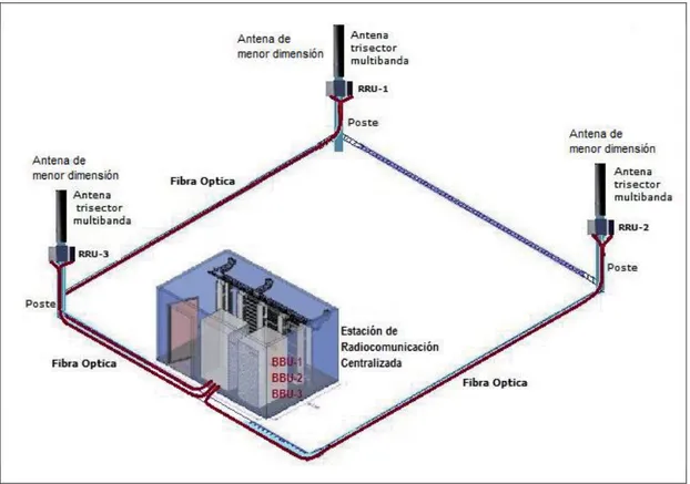 Figura 1: Distribución de postes e interconexión hacia Estación de Radiocomunicación Centralizada 