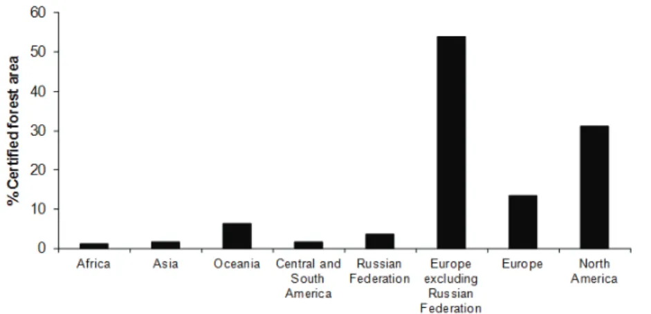 Fig. 3. Percentage of certified forest area, by both FSC and PEFC schemes, November 2011 –  subregional breakdown (Source: FSC, 2011; PEFC, 2011) 