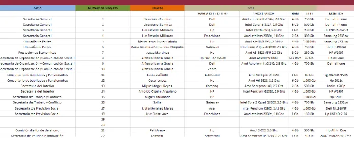 Figura 3. Documento de Excel del inventariado  