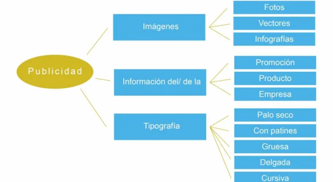 Mapa mental 