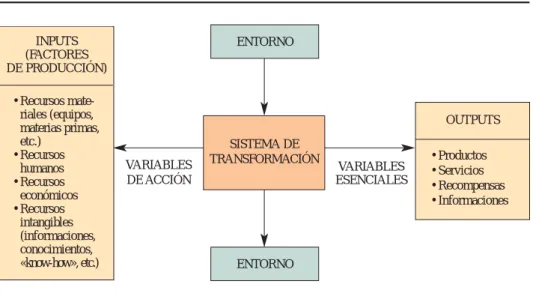 Gráfico 1.1