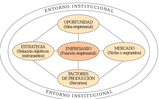 Gráfico 1.2