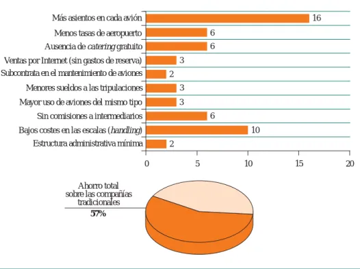 Gráfico 1.3