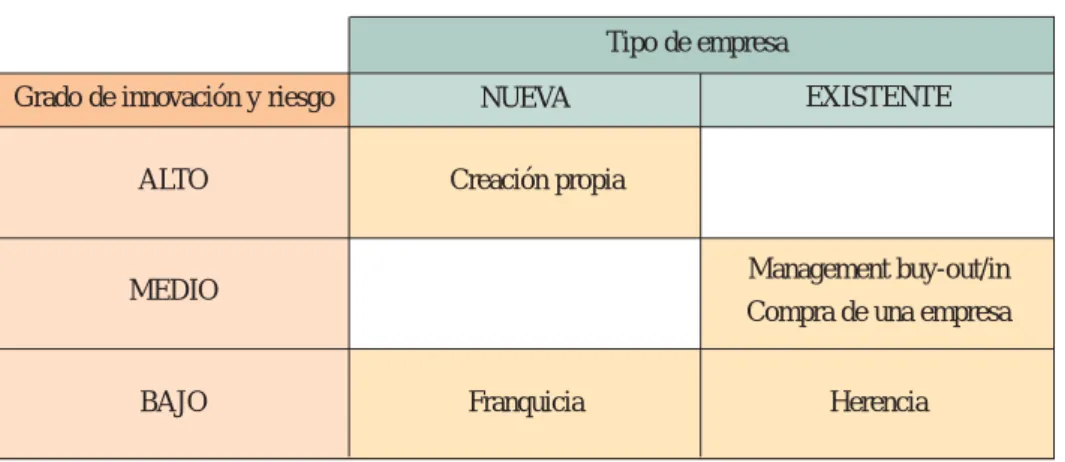 Gráfico 1.4
