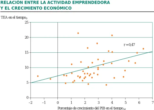 Gráfico 1.5