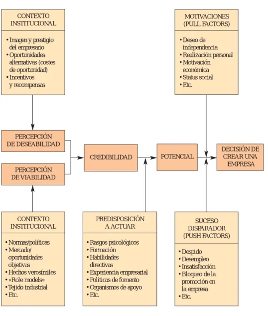Gráfico 1.7