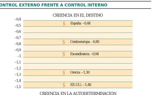 Gráfico 2.1