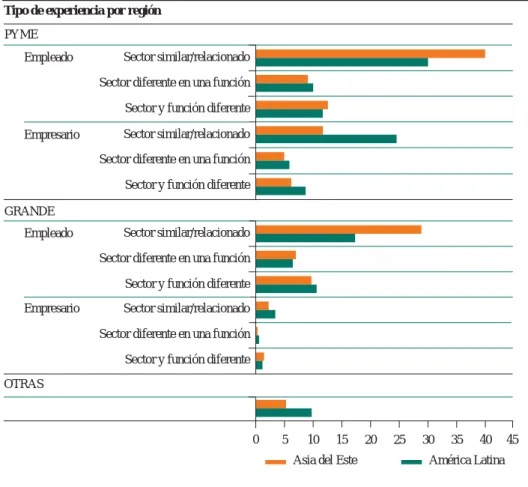 Gráfico 2.2