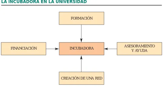 Gráfico 3.1