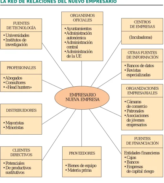 Gráfico 3.2