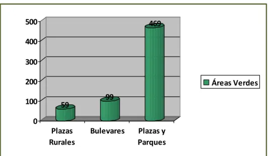 TABLA 1. ÀREAS VERDES DE HERMOSILLO. 
