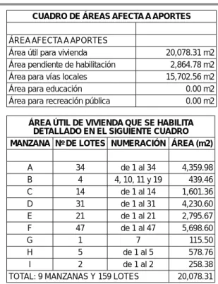 CUADRO GENERAL DE ÁREAS