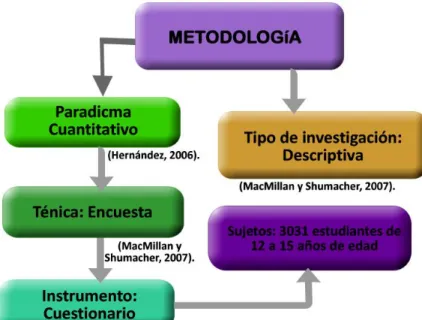 Cuadro No. 2 