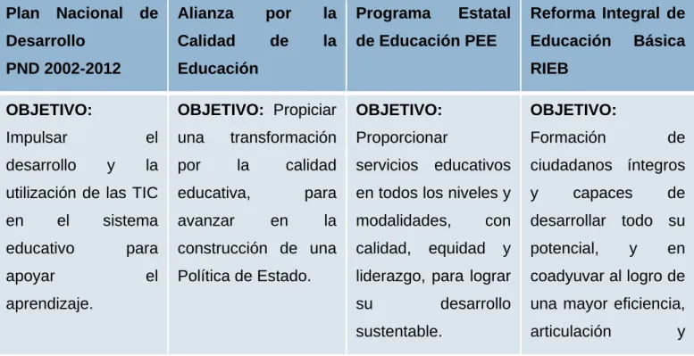 Cuadro No. 7 